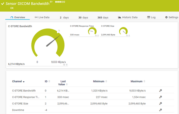 DICOM Bandwidth Sensor DICOM Bandwidth Sensor