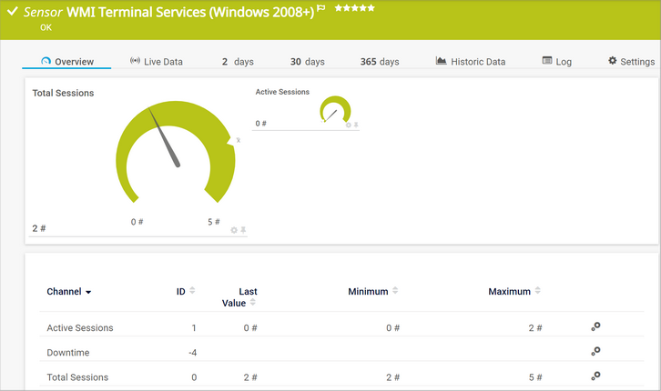 WMI Terminal Services (Windows 2008+) Sensor